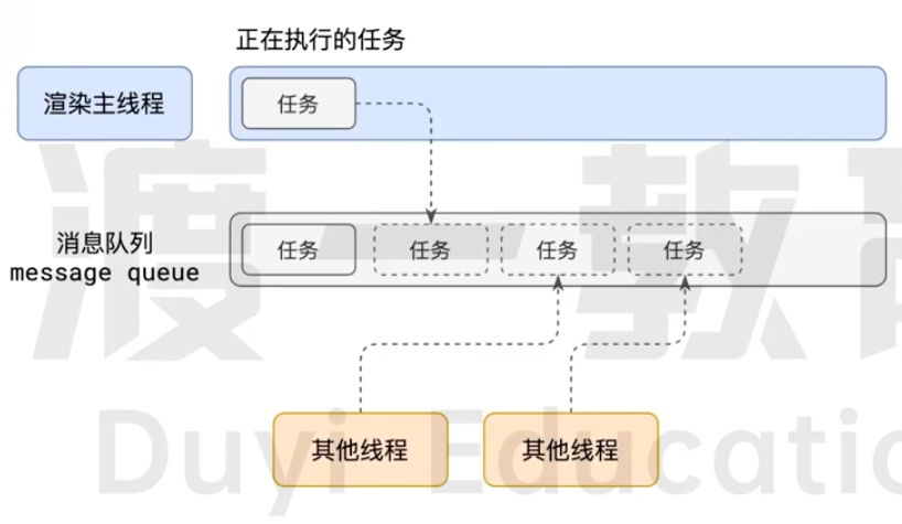 消息队列